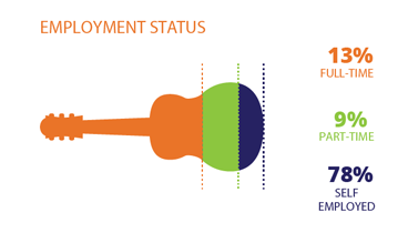 music-employment-status